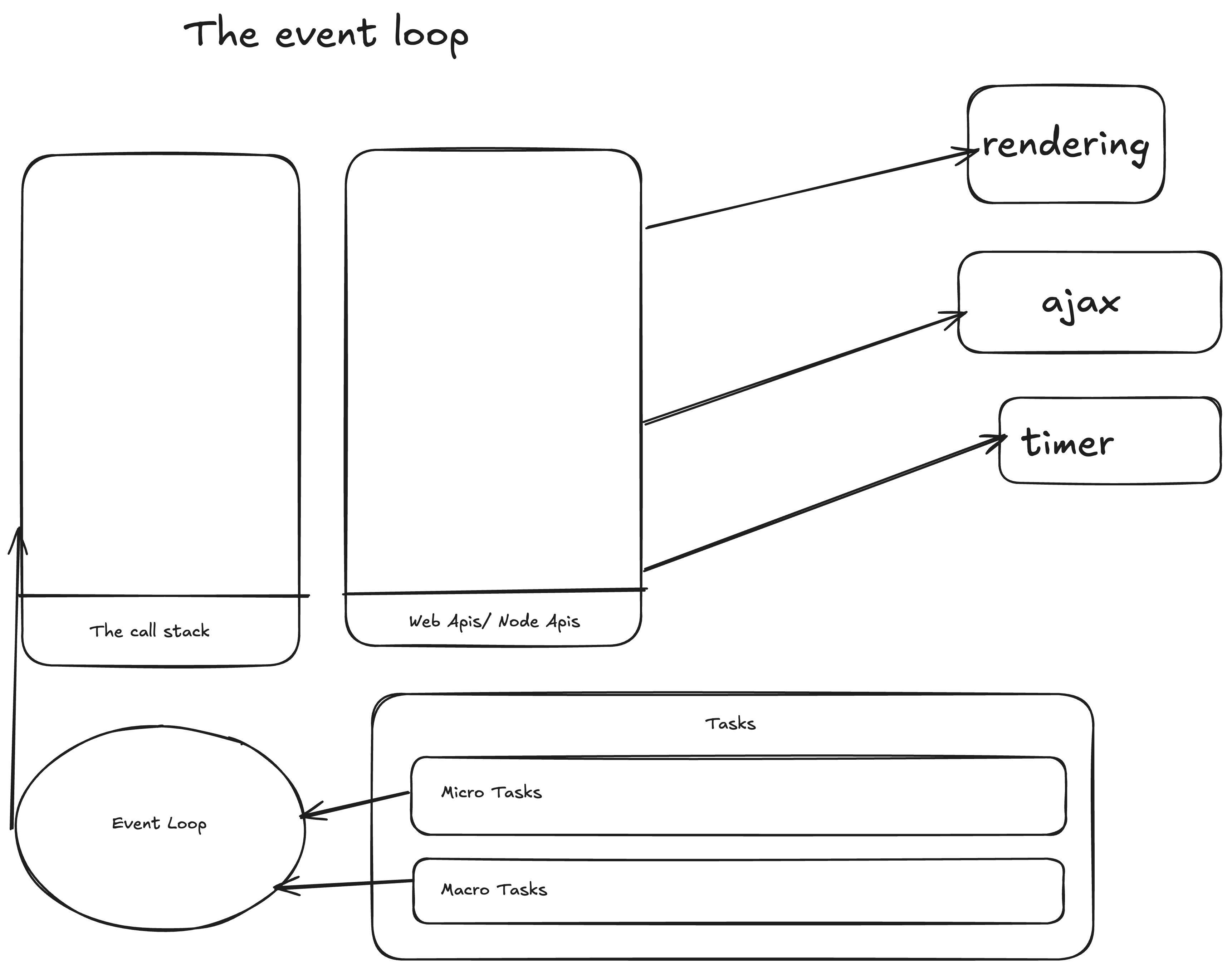 event-loop.png